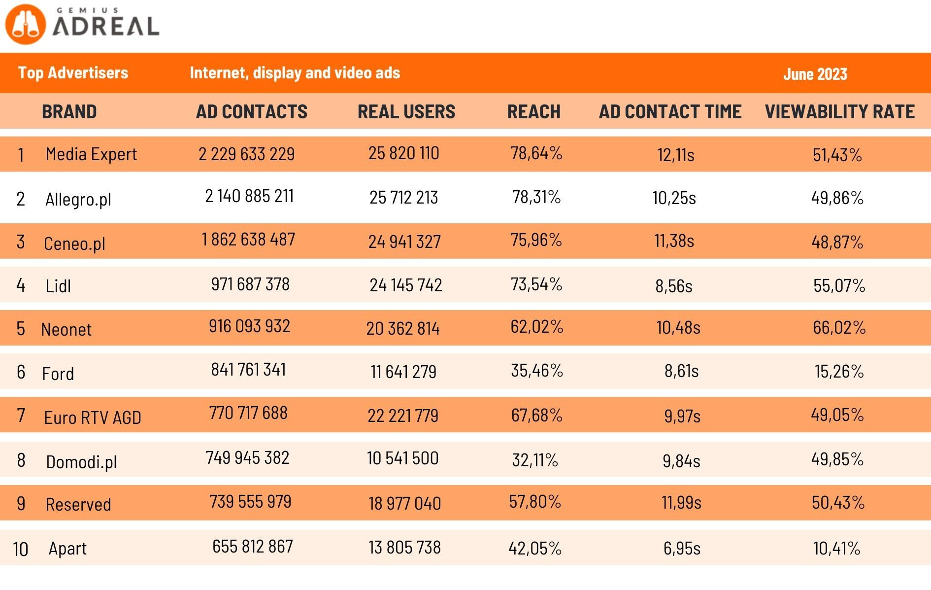 adreal Top online advertisers