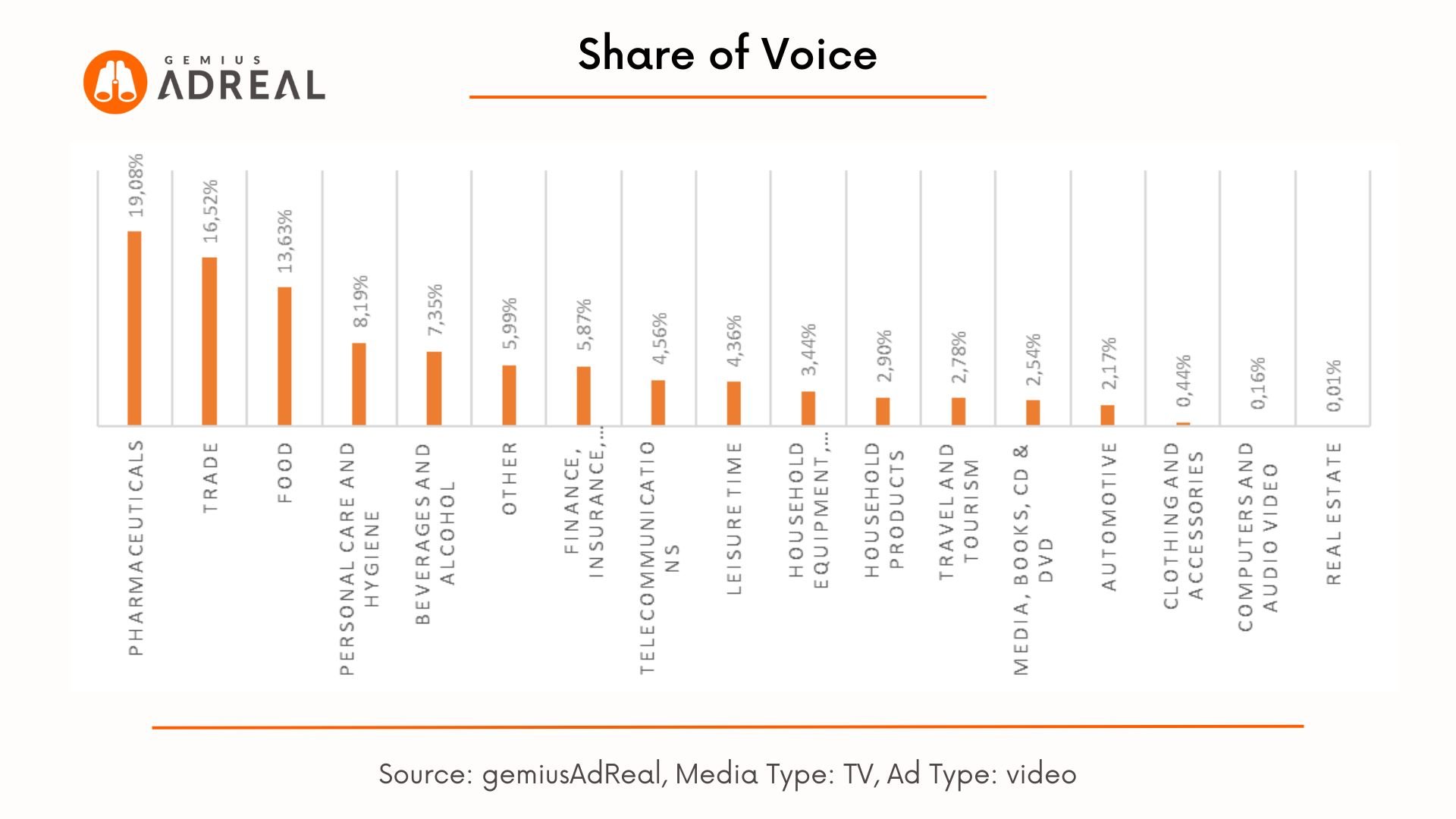adreal-tv-share-of-voice