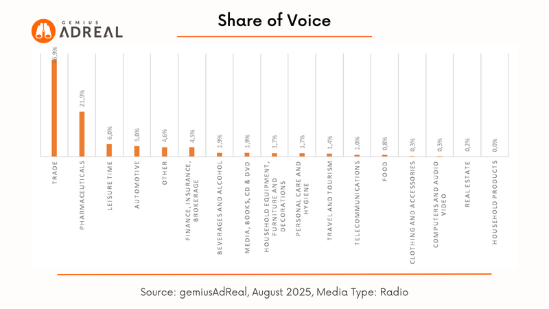 august 2025 SOV Radio