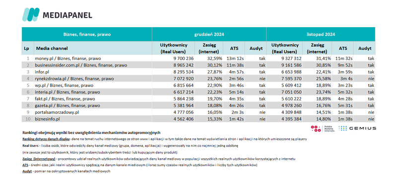 biznes finanse prawo grduzien 24