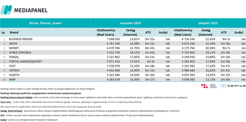 biznes_wrzesien 2025