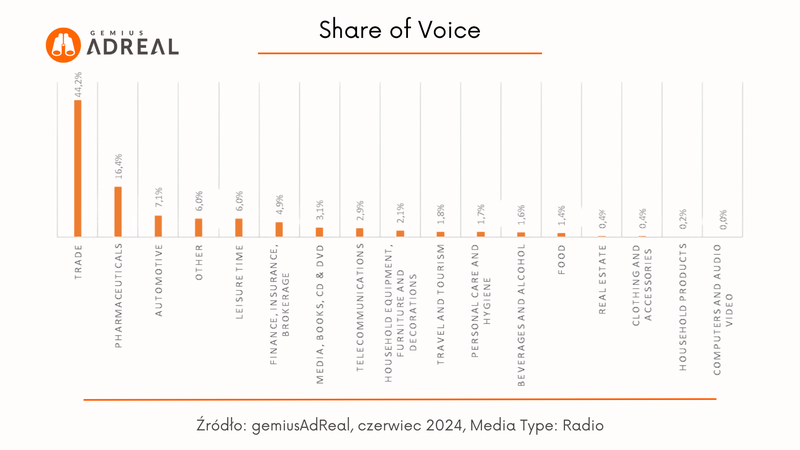 czerwiec 2024 SOV radio