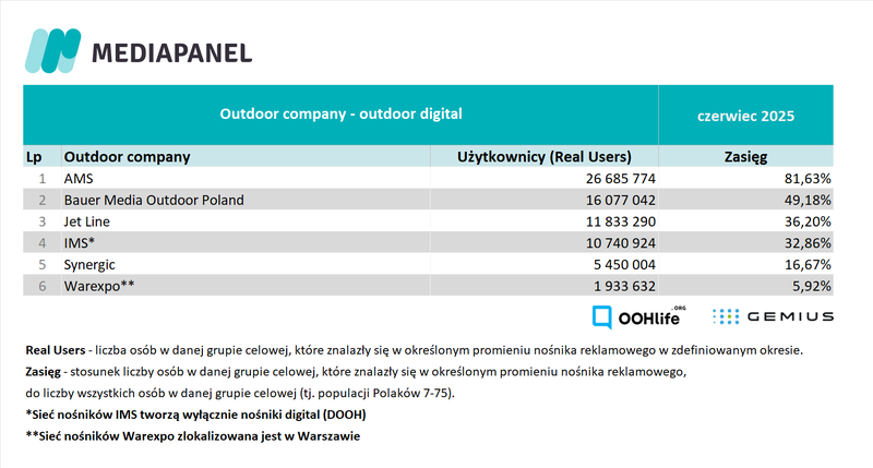 czerwiec 2025_firmy outdoorowe - digital