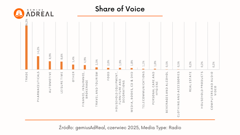 czerwiec radio sov
