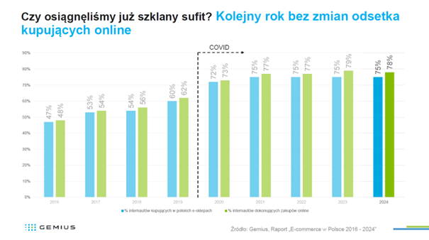 ecommerce 1
