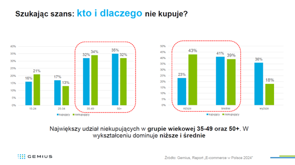 ecommerce 2