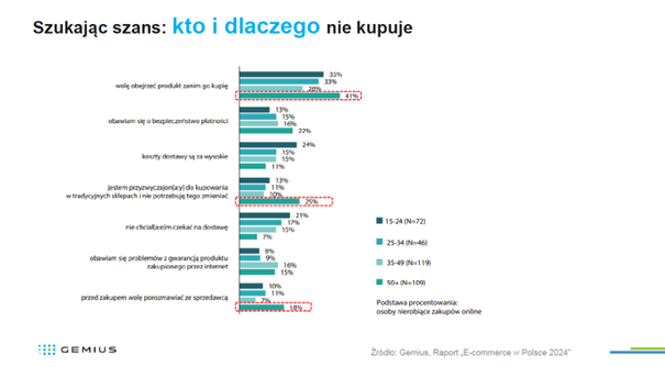 ecommerce 3