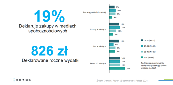 ecommerce 4