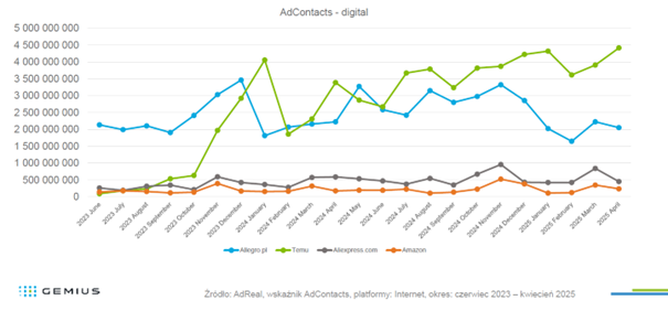 ecommerce 7