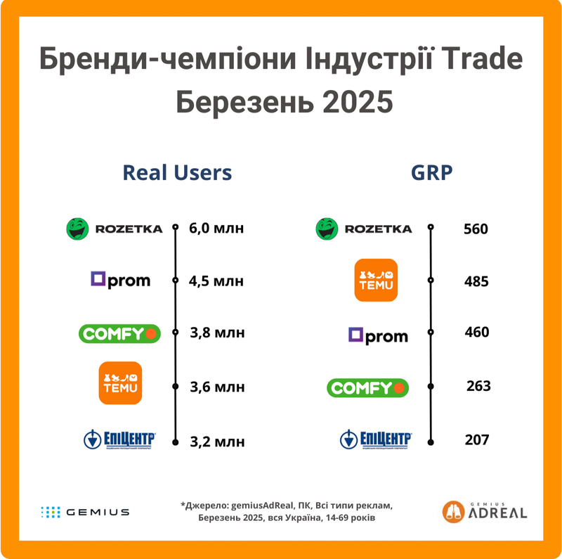 gAdReal_UA_March