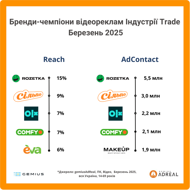 gAdReal_UA_March_1