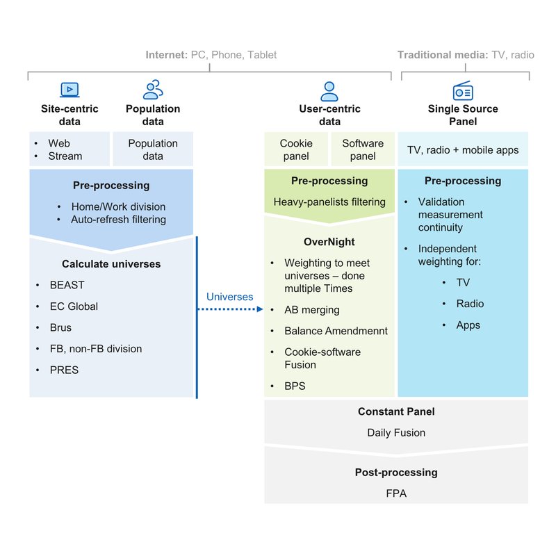 Site-centric Audit and the Panel Survey