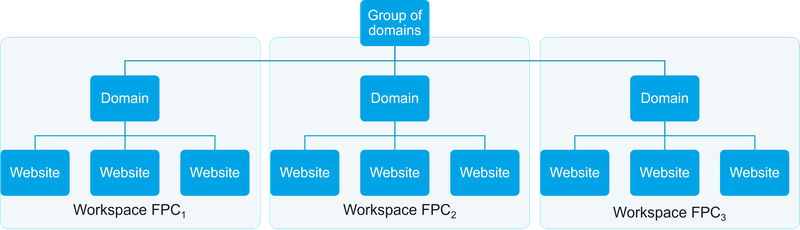 new version of the Browser Number component