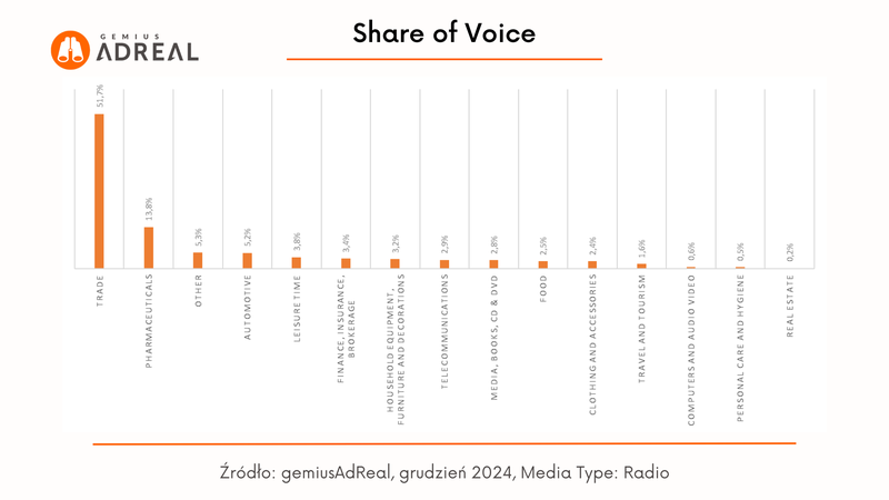 grudzien 24_SOV radio