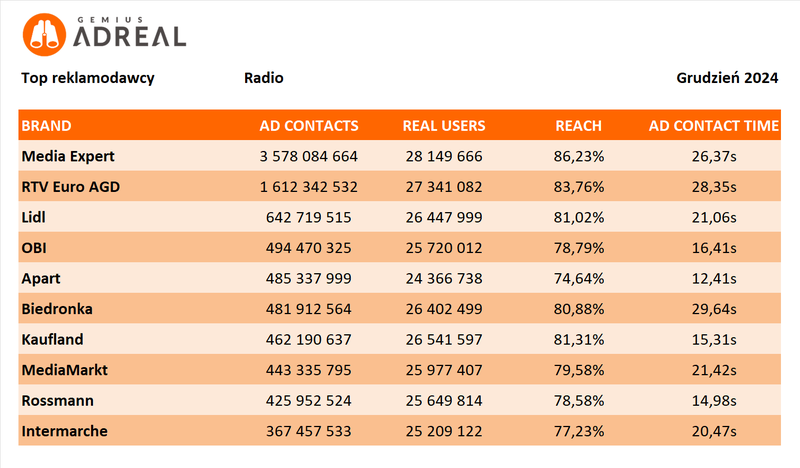 grudzien 24_TOP Radio