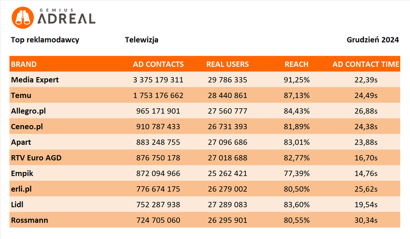 grudzien 24_TOP TV