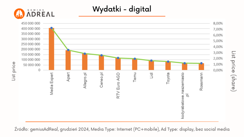 grudzien 24_wydatki digital