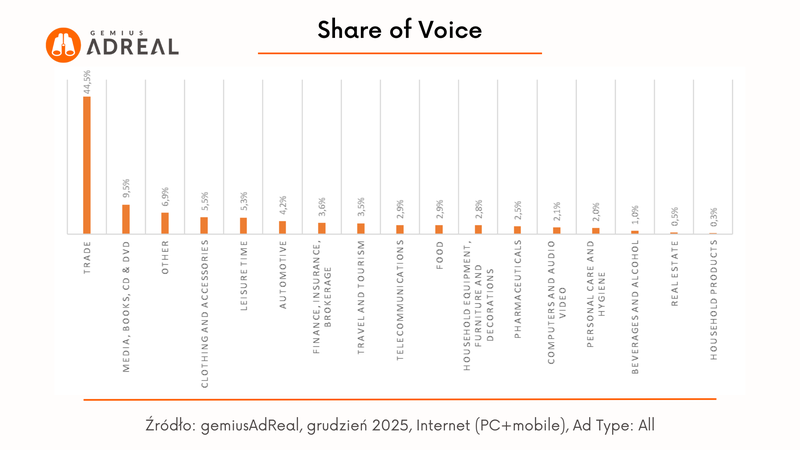 grudzien 25 SOV digital