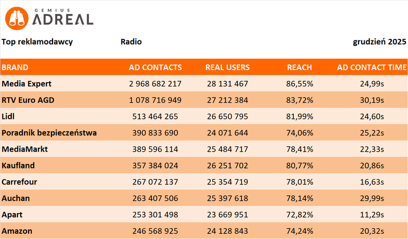 grudzien 25 TOP Radio