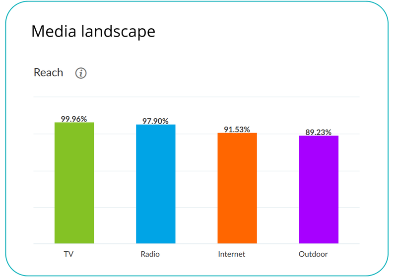 grudzien 25 media landscape