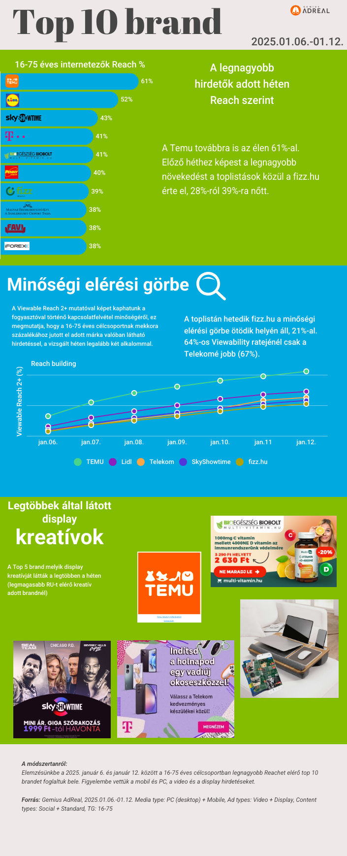 heti-toplista-0106-0112