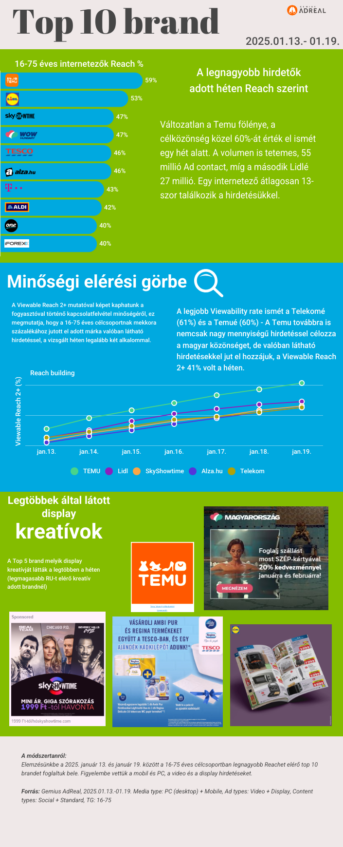 heti-toplista-0113-0119