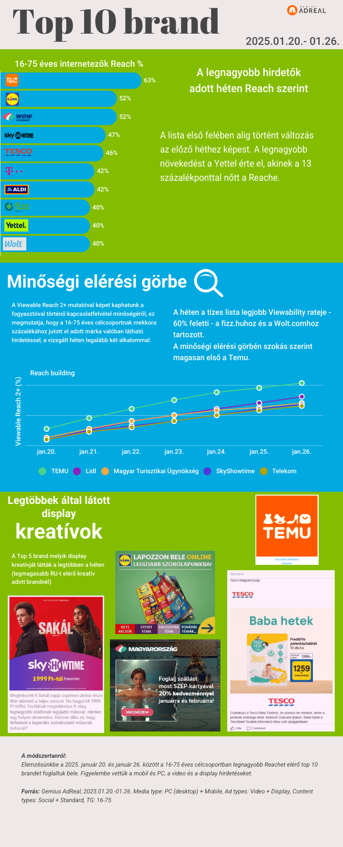 heti-toplista-0120-0126