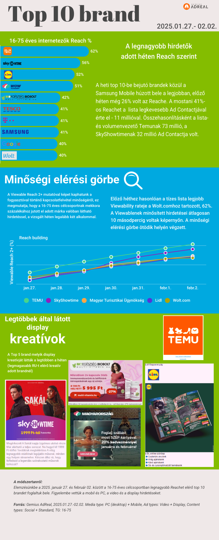 heti-toplista-0127-0202