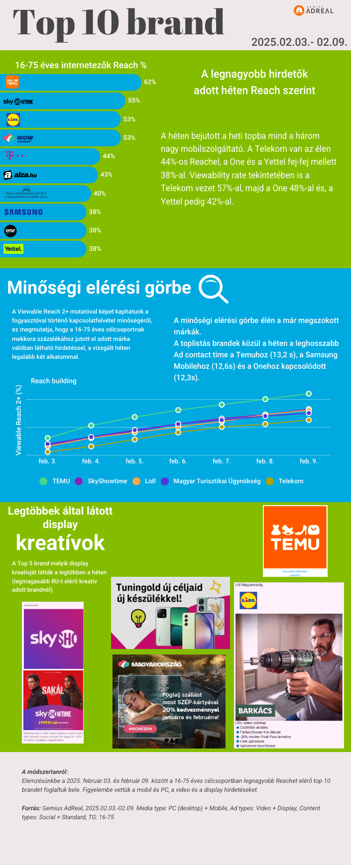 heti-toplista-0203-0209