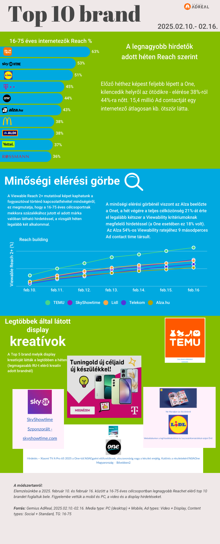 heti-toplista-0210-0216