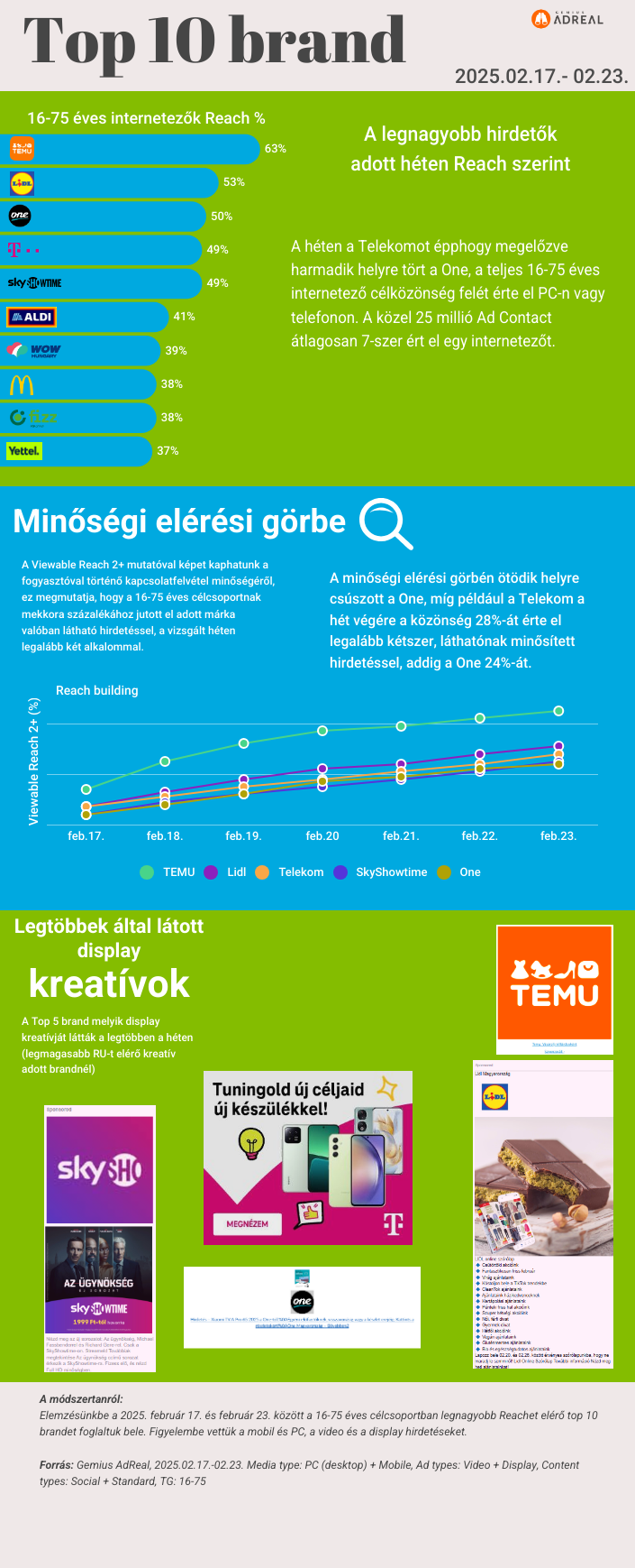 heti-toplista-0217-0223