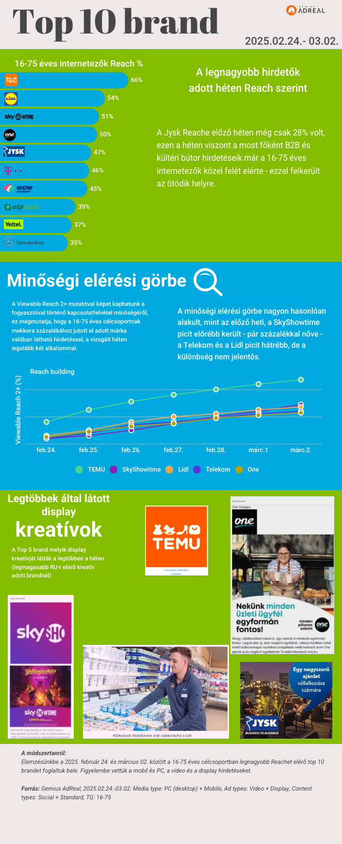 heti-toplista-0224-0302