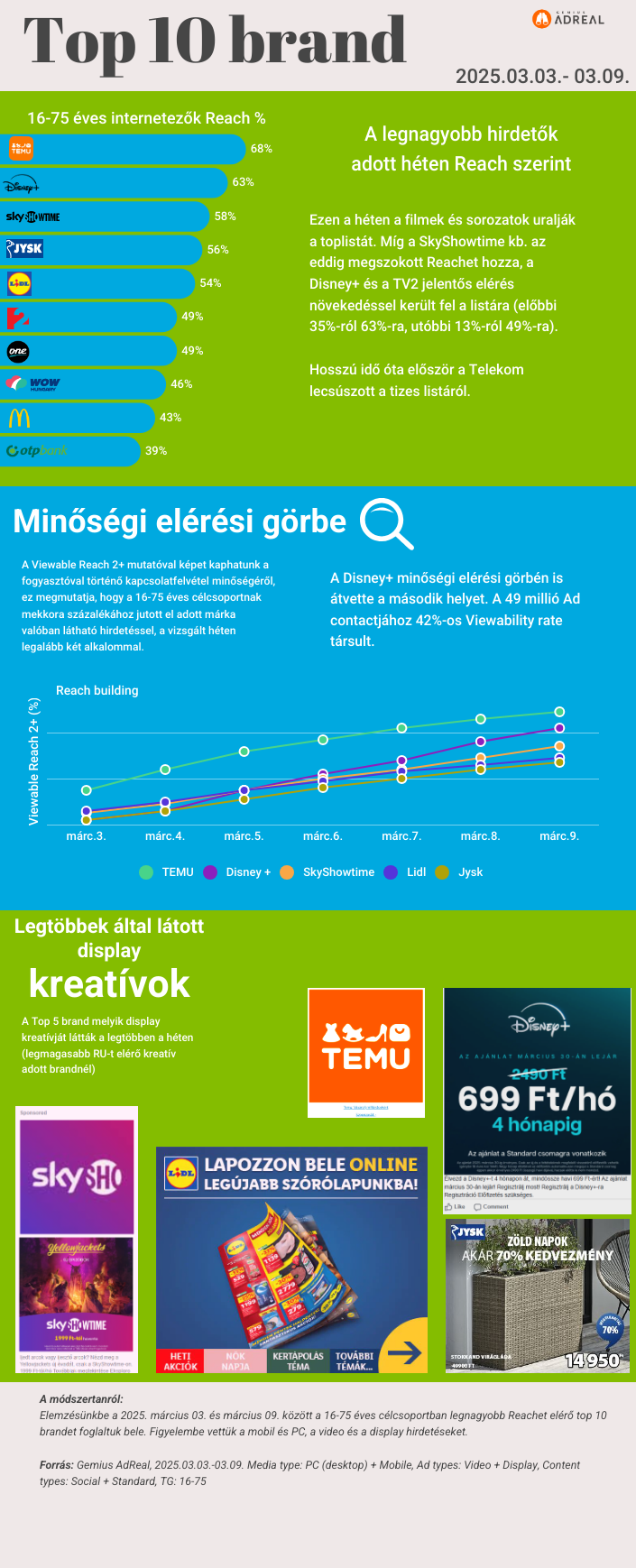 heti-toplista-0303-0309