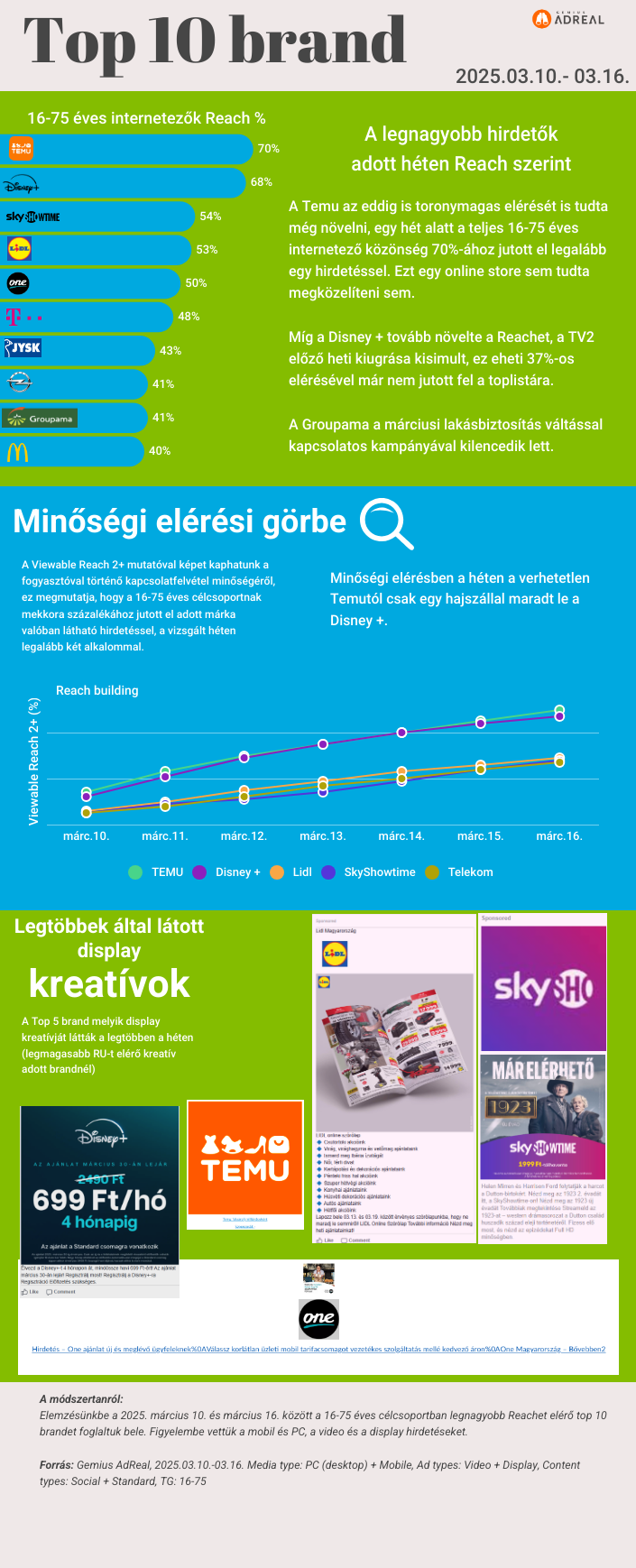 heti-toplista-0310-0309