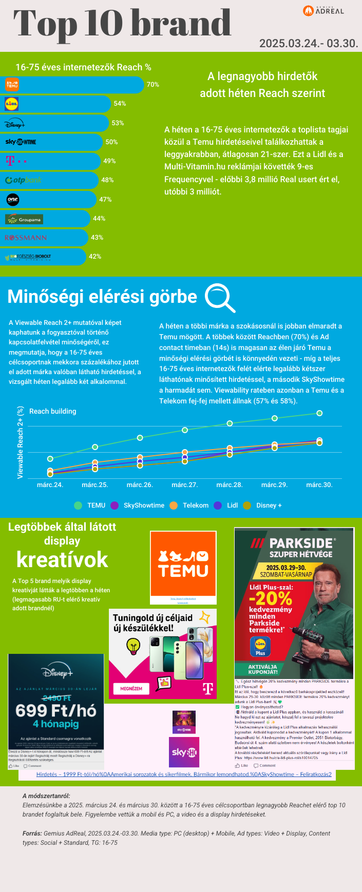 heti-toplista-0324-0330