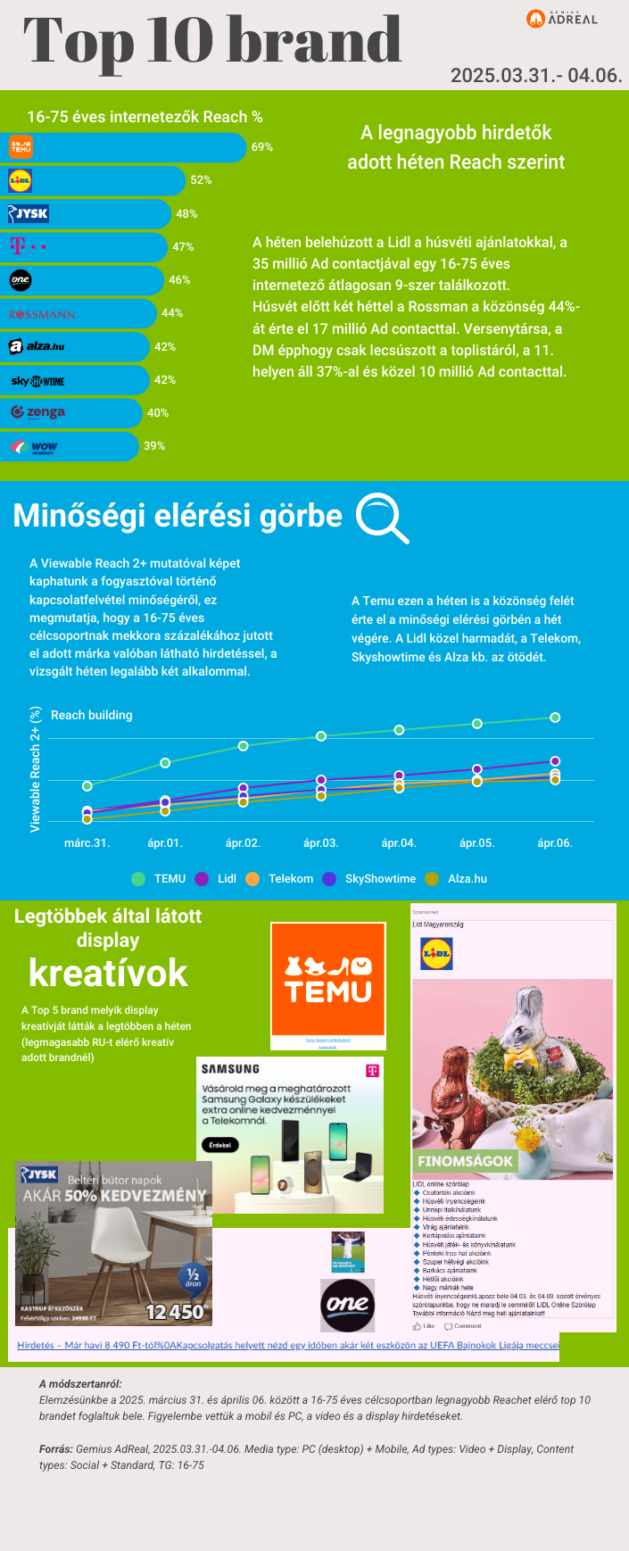 heti-toplista-0331-0406