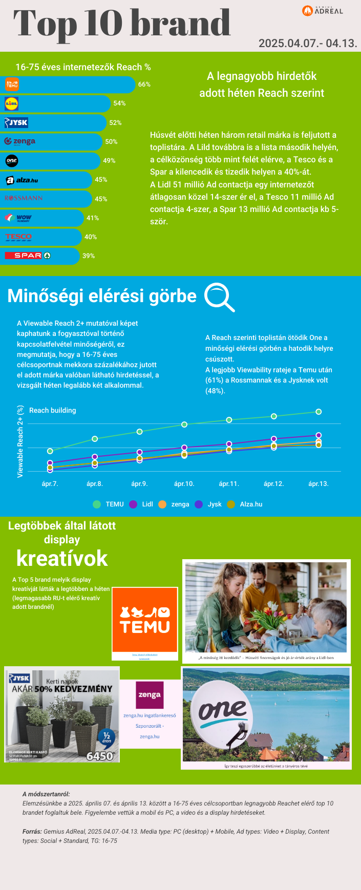 heti-toplista-0407-0413