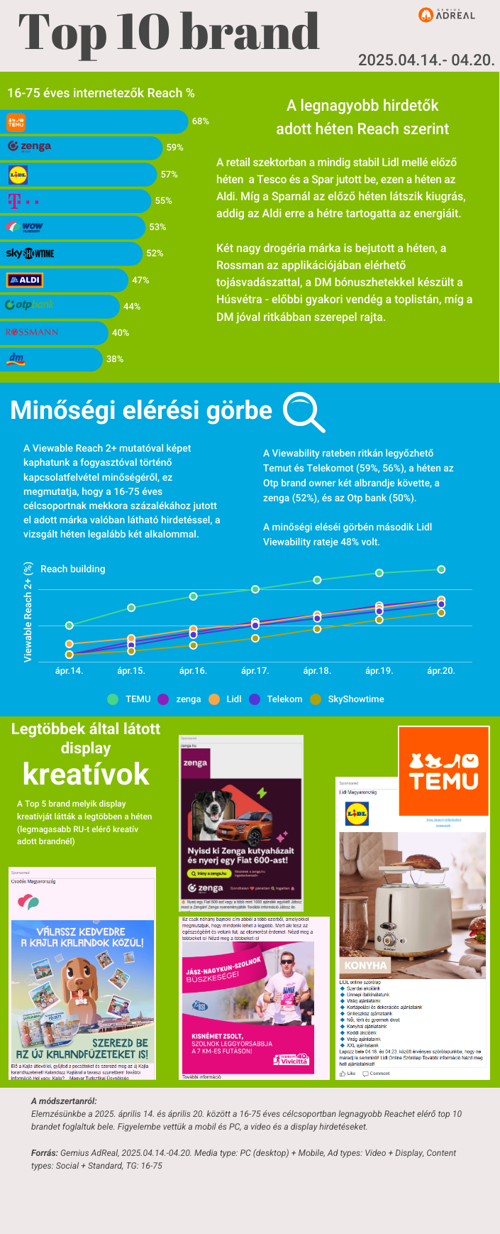 heti-toplista-0414-0420