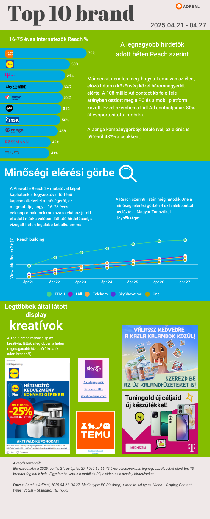 heti-toplista-0421-0427