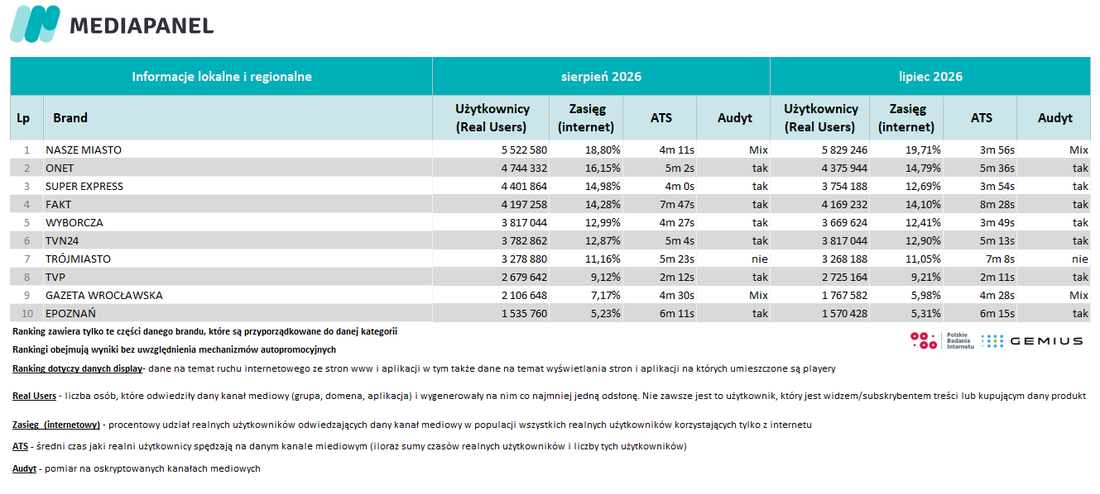 Informacje lokalne i regionalne - sierpień 2026 / lipiec 2026