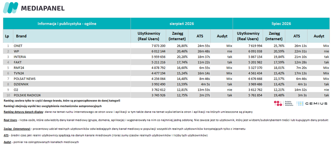 Informacje ogólne - sierpień 2026 / lipiec 2026