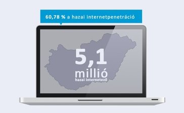 Q3 gyorsjelentés - A hazai internetfelhasználókról