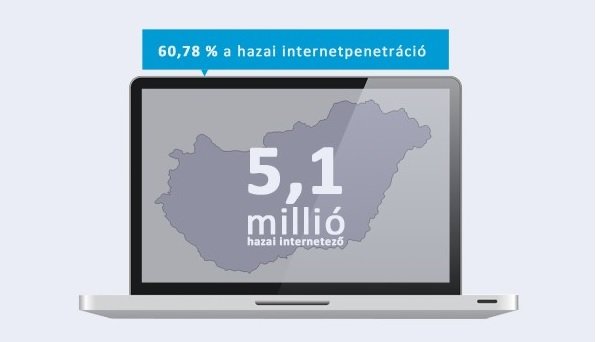 Q3 gyorsjelentés - A hazai internetfelhasználókról