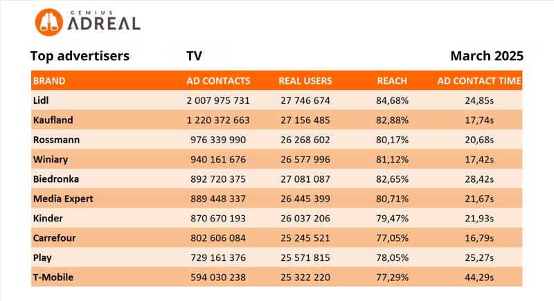internet, display and video ads