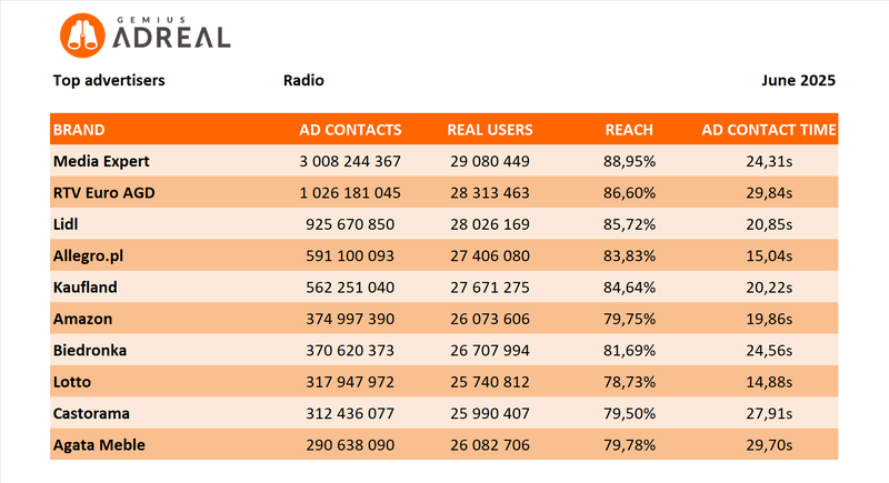 june top radio