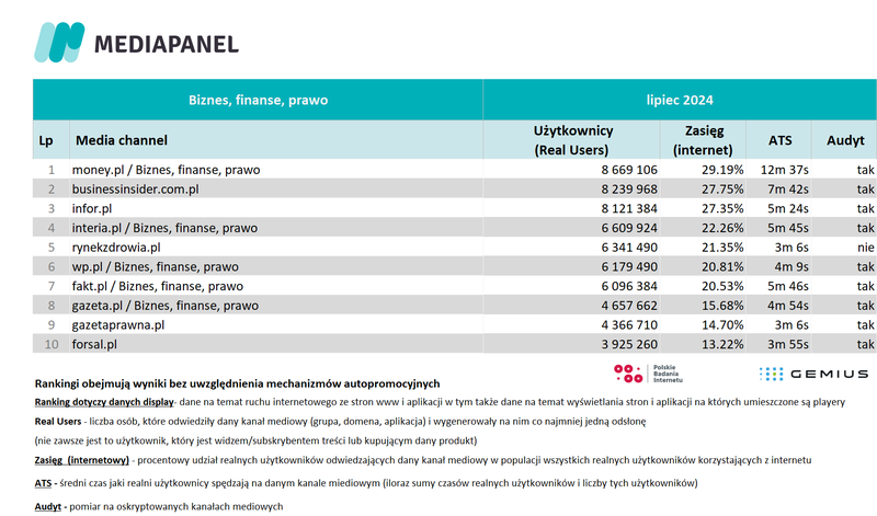 lipiec 2024 biznes