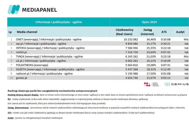 lipiec 2024 info ogolne