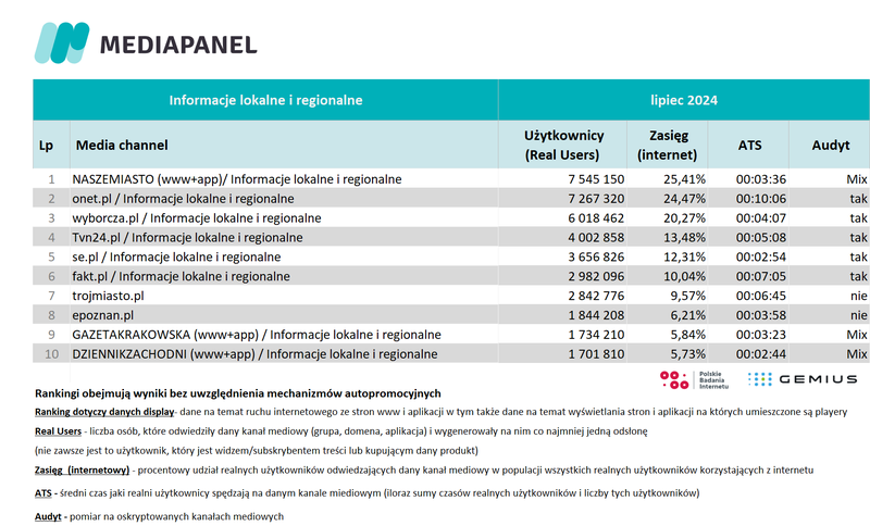 lipiec 2024 lokalne i regionalne