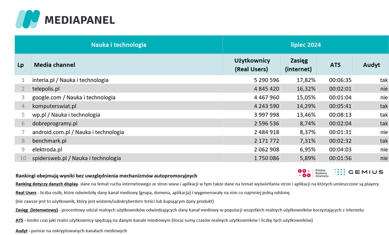 lipiec 2024 nauka