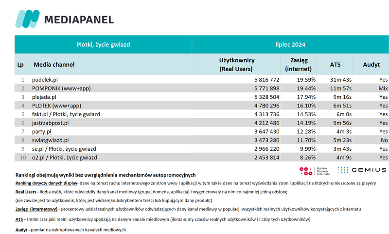 lipiec 2024 plotki
